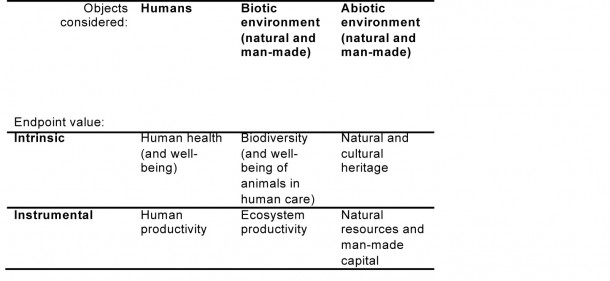 Areas of protection