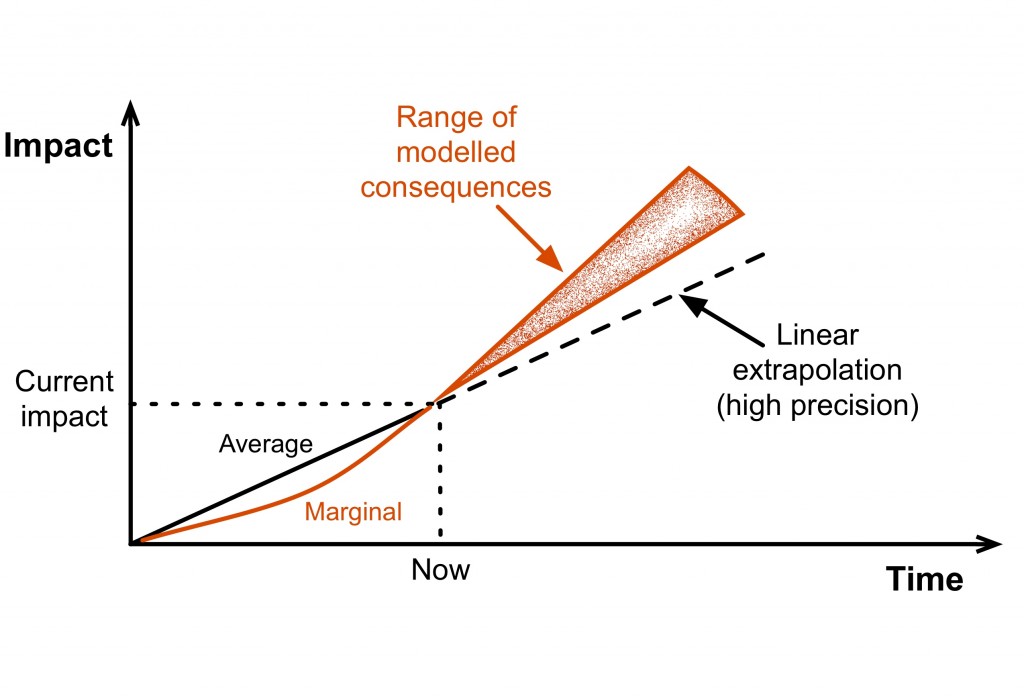 Consequential LCA is not scenario modelling - 2.-0 LCA consultants