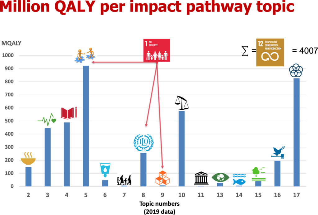 The paths to equal  Human Development Reports