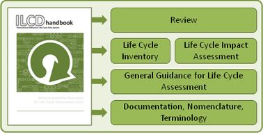 ilcdhandbook