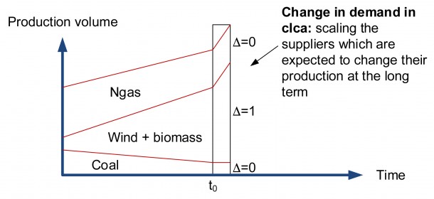 production volume electricity