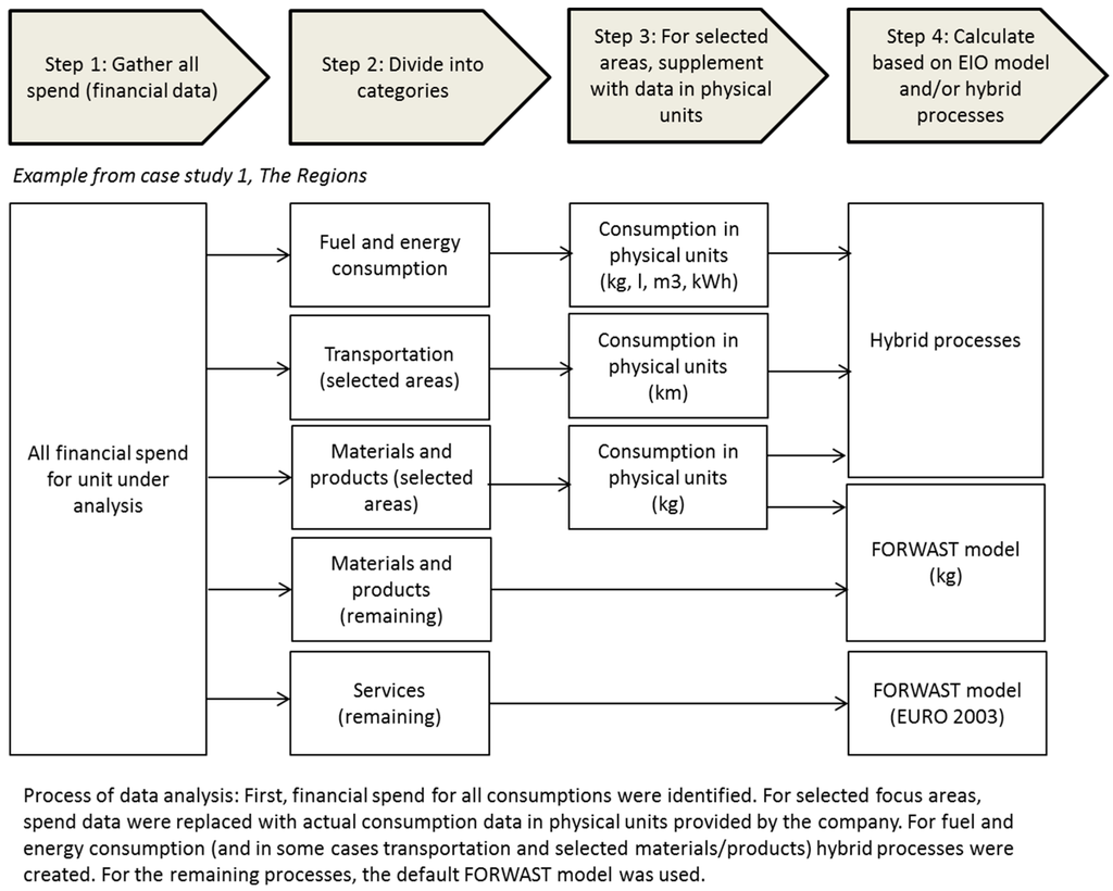 supply show companies of analysis input Application for environmental output